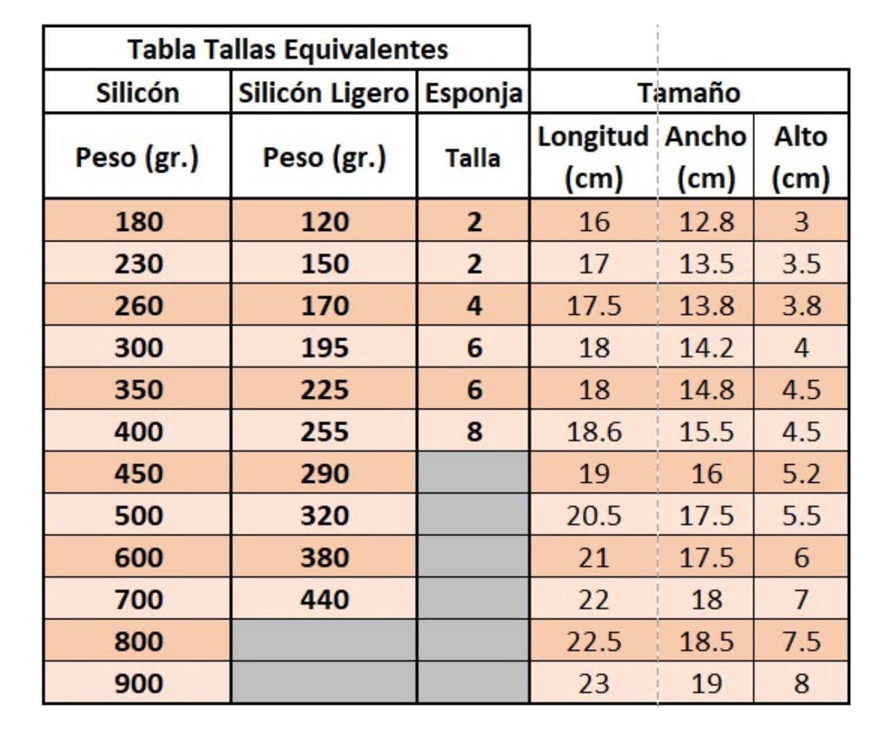 Prótesis Asimétrica de Silicón Ligero - Mastectomía