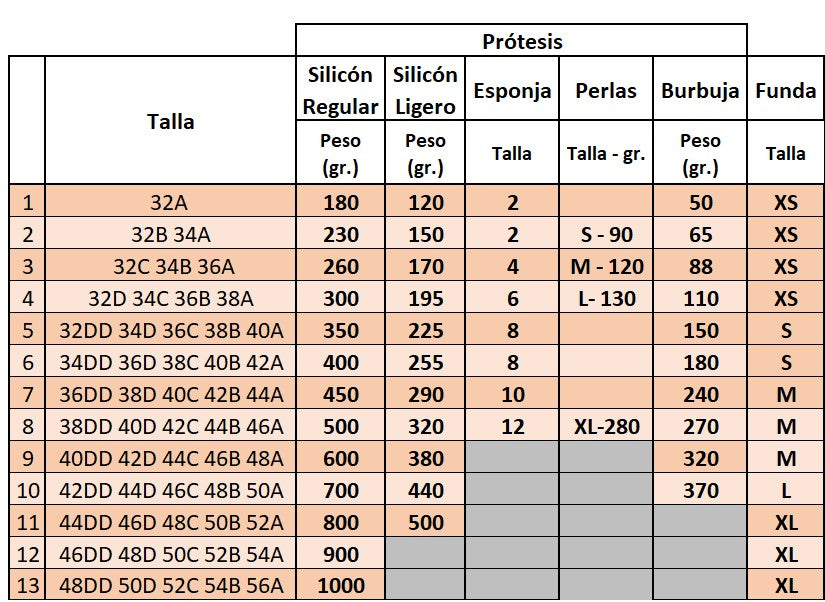 Prótesis de Perlas de Silicón